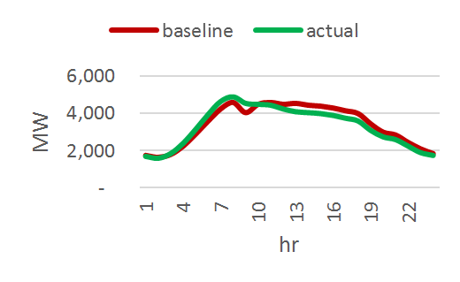 信用：卡兰古普塔