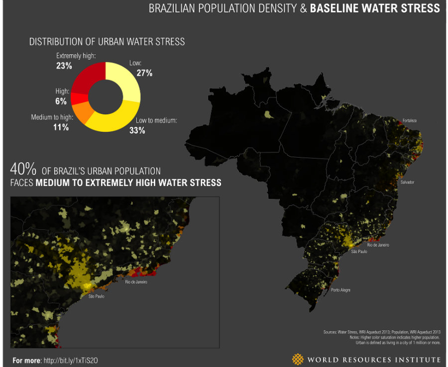 巴西人口密度和水资源压力图