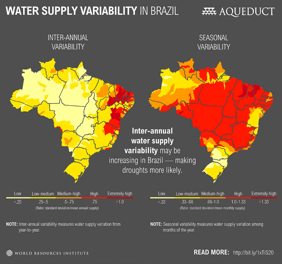 巴西的供水变化