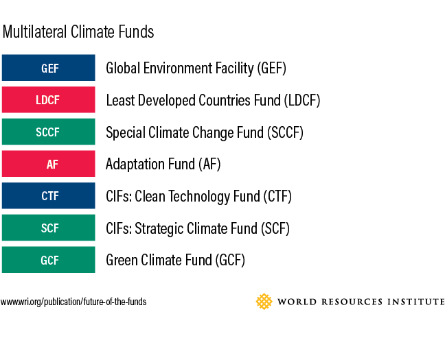 multilateral-climate-funds