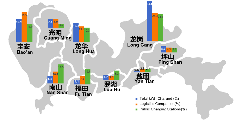 深圳充电设施分布