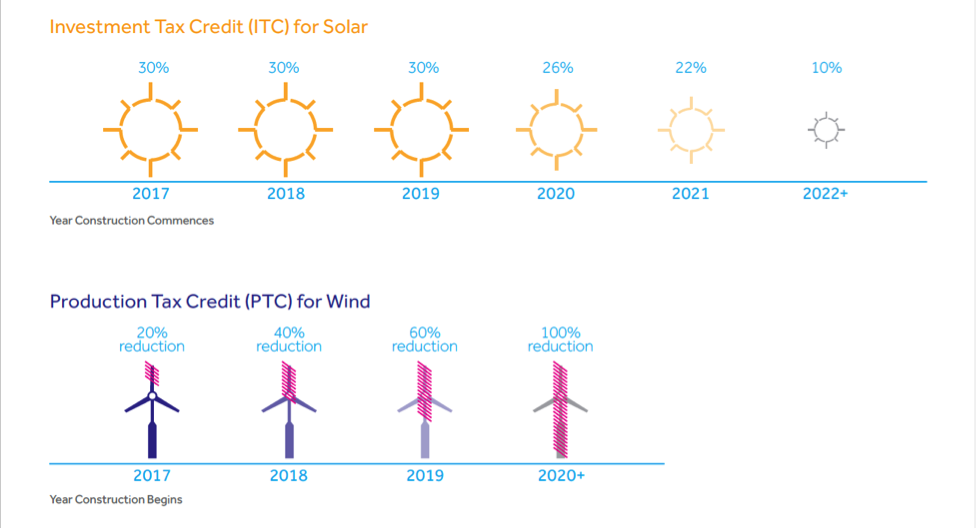 brc_investment_tax_credit