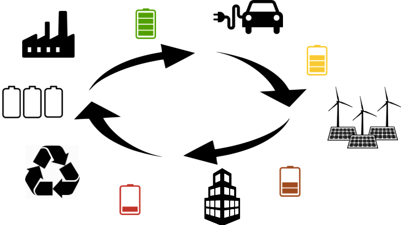 圆形电池示意图