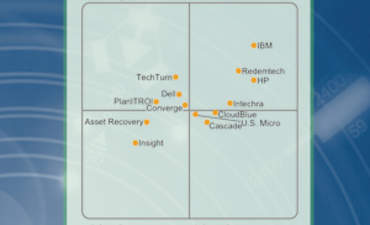 gartner&# 039;的神奇象限跟踪电子垃圾处理的演变特征图像